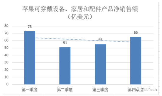 制图:21Tech