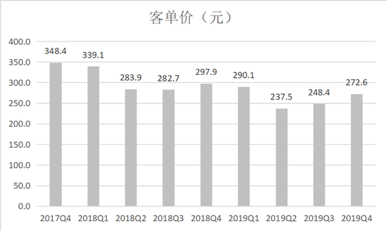 唯品会，连续29个季度盈利背后暗藏危机