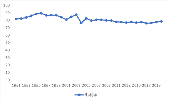 这三家公司主导着全球半导体软件命门!你能猜到是谁吗?