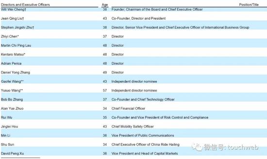 滴滴董事会构成