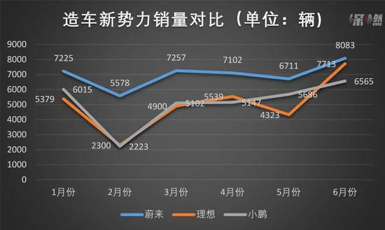 资料来源/公司官网、招股书