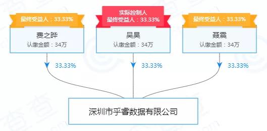 图片来源：企查查