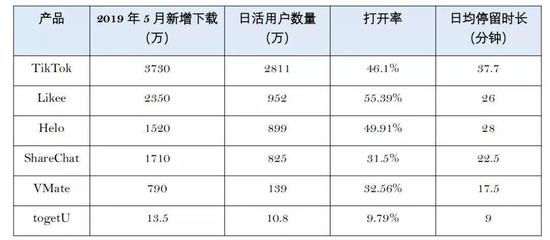 数据来自SimilarWeb