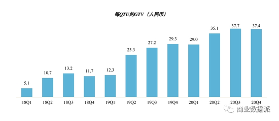 (ͼƬ
Դй)(QTU
ʹһη
μӶ)