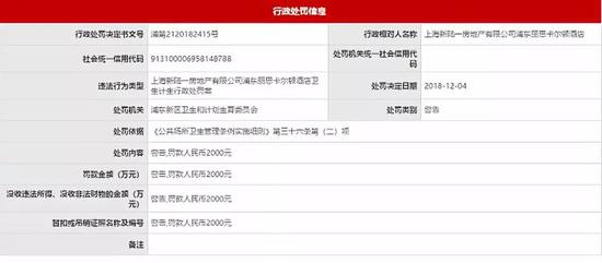 浦东新区行政处罚信息 信用中国(上海浦东)官网截图