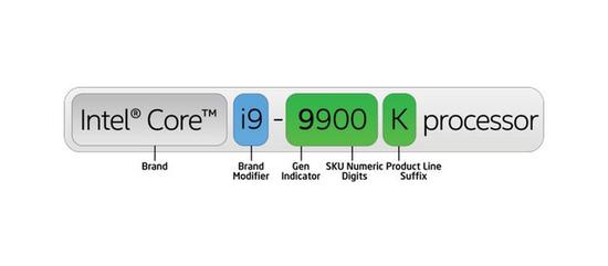 i9-9900K
