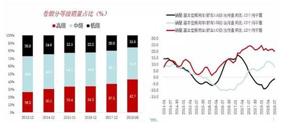 来源：中泰证券研究所