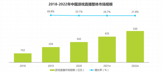 图片来源：艾瑞咨询