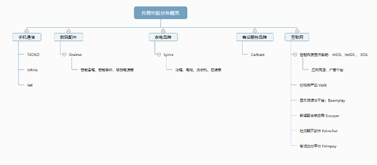 图片来源：公司官网