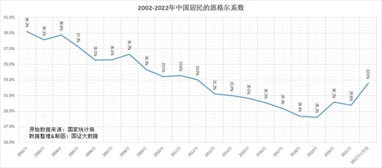 业绩下跌不改国际巨头全面看多，腾讯阿里主体护城河不变，长坡厚雪继续滚雪球