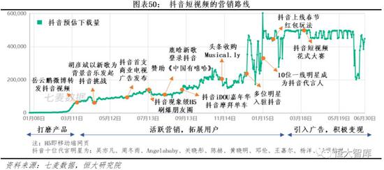 3。 用户维护 内容运营