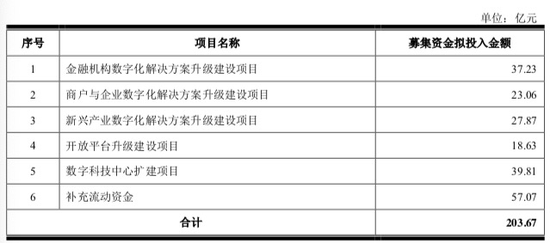 招股书截图