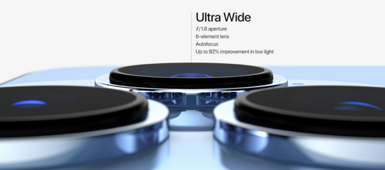 iPhone13 Pro系列摄像头配置，图源苹果发布会