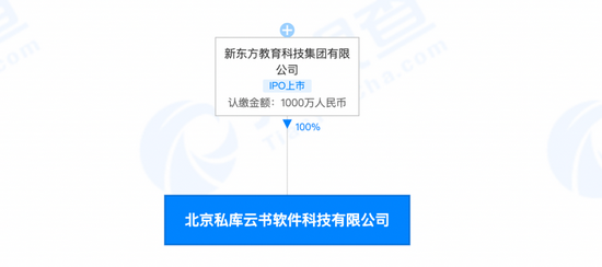 图片来源:天眼查截图