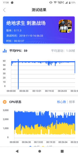 索尼XZ3评测:第一款OLED的索尼手机到底带来