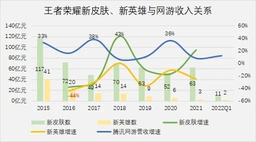 马化腾的腰好了，腾讯却躺不下去