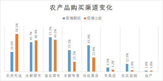 来源：商务部流通产业促进中心