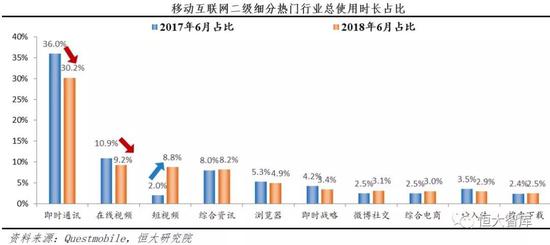 抖音快手崛起之谜：爆款短视频直击要点 引起共鸣