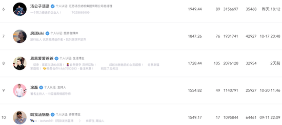 视向标排名截图