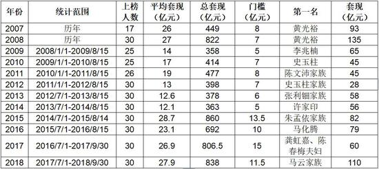 编制方法