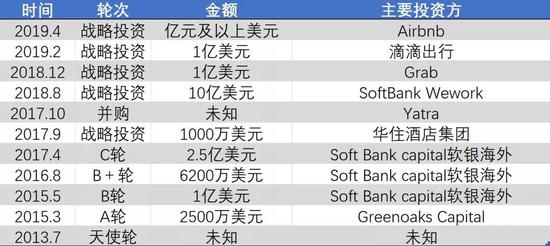 OYO�������