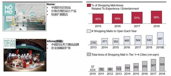 Source: Euromonitor, Kantar, winshangdata.com, CR Analysis