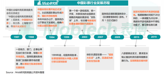 来源：Mob研究院