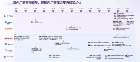 图/国内外大厂Web3.0投资布局 来源/甲子光年燃财经截图