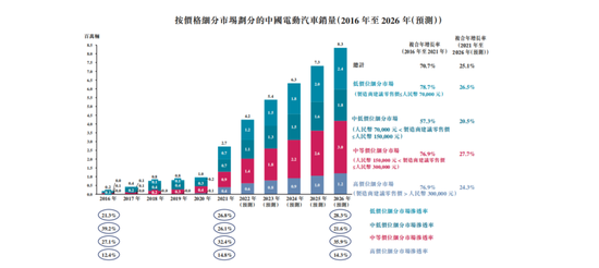 图源：威马招股书