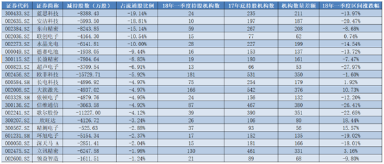 数据来源:界面新闻研究部整理