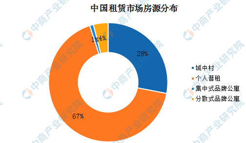 （数据来源：链家研究院、中商产业研究院整理）