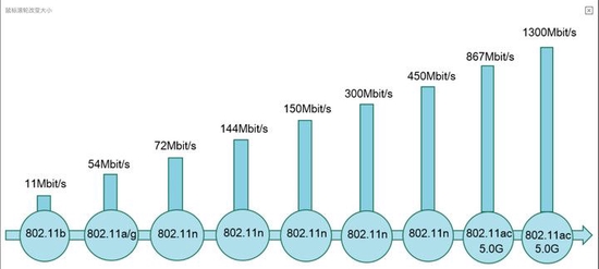 Wi-Fi ͼ