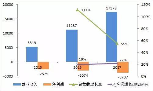 资料来源：招股说明书，华创证券