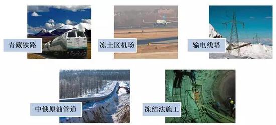 图2 各类冻土工程