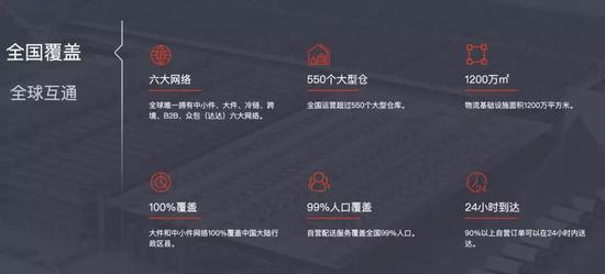 京东物流官网披露的信息
