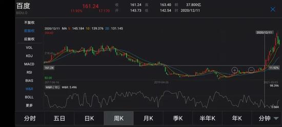 （来源：Wind金融）