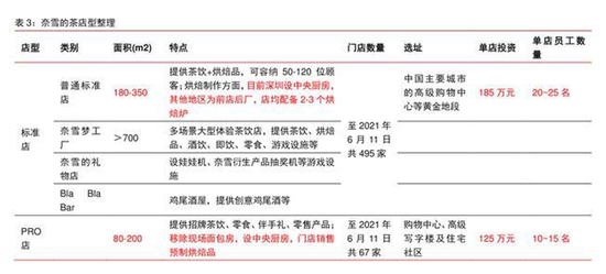 数据来源:中信证券