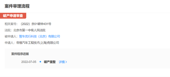 奇点汽车被强制破产重整信息，截图自企查查