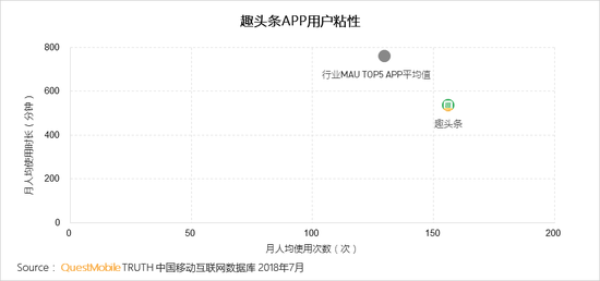 趣头条都上市了 社交+奖励 模式能否复制?_创