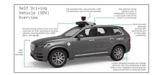 Uber 自动驾驶测试车硬件搭载外部视图 | NTSB 官方文件