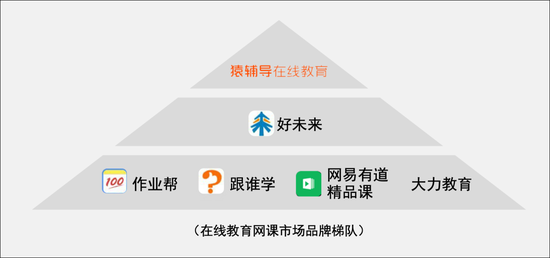 图13：行业格局，来源：中国社科院