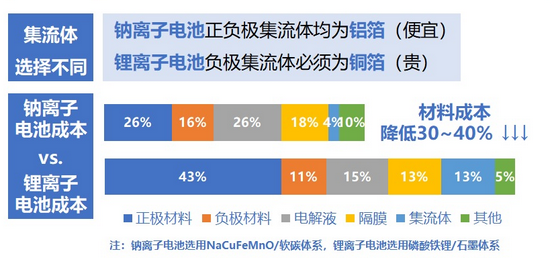 来源：中科海钠官网