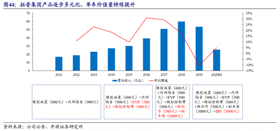 图源：开源证券