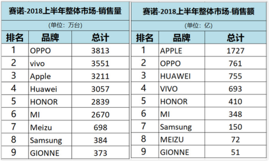 图片来自赛诺