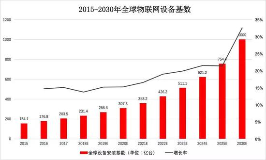 数据来源：中国产业发展研究网