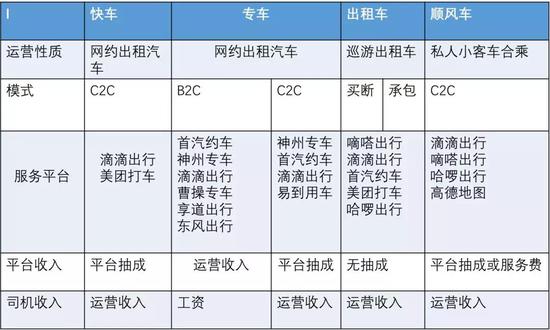 燃财经根据公开资料整理