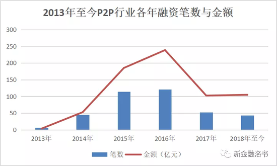 数据来源：零壹财经；整理：新金融洛书