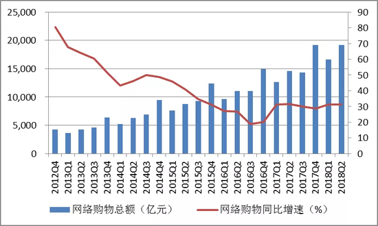 数据来源:艾瑞咨询