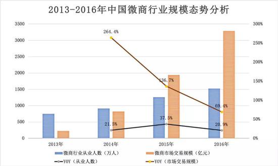数据来源：艾瑞咨询，中国产业信息网