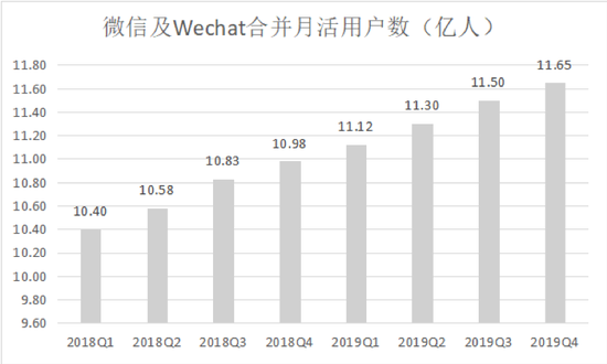 信息来源：公司公告